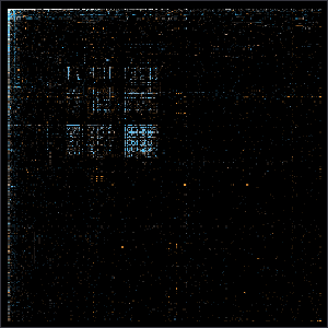 Digram