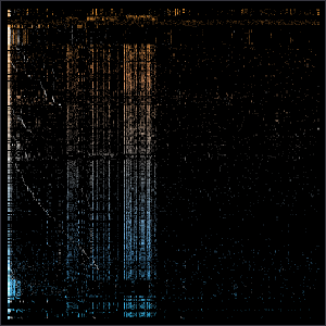 Layered Distribution