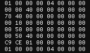 Non-grayed out zeros