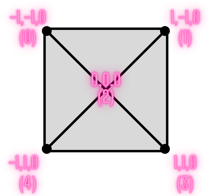 3D mesh example