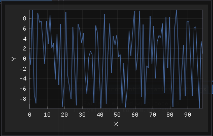 Line Plot Visualizer