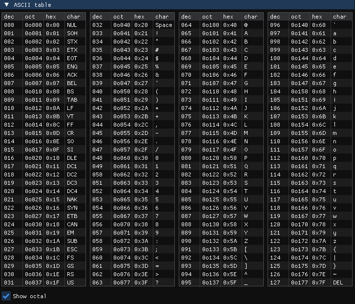 ASCII Table with Octal option turned on